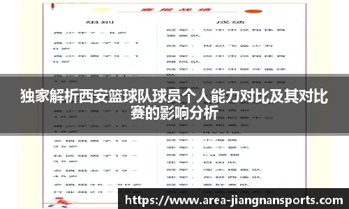 独家解析西安篮球队球员个人能力对比及其对比赛的影响分析