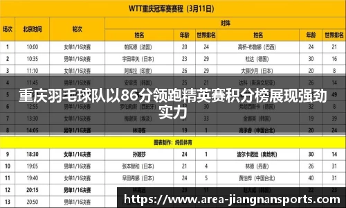 重庆羽毛球队以86分领跑精英赛积分榜展现强劲实力